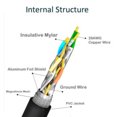 OXHORN Cat8 Ethernet Cable 5m