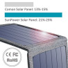 Choetech SC004 14W USB Foldable Solar Powered Charger